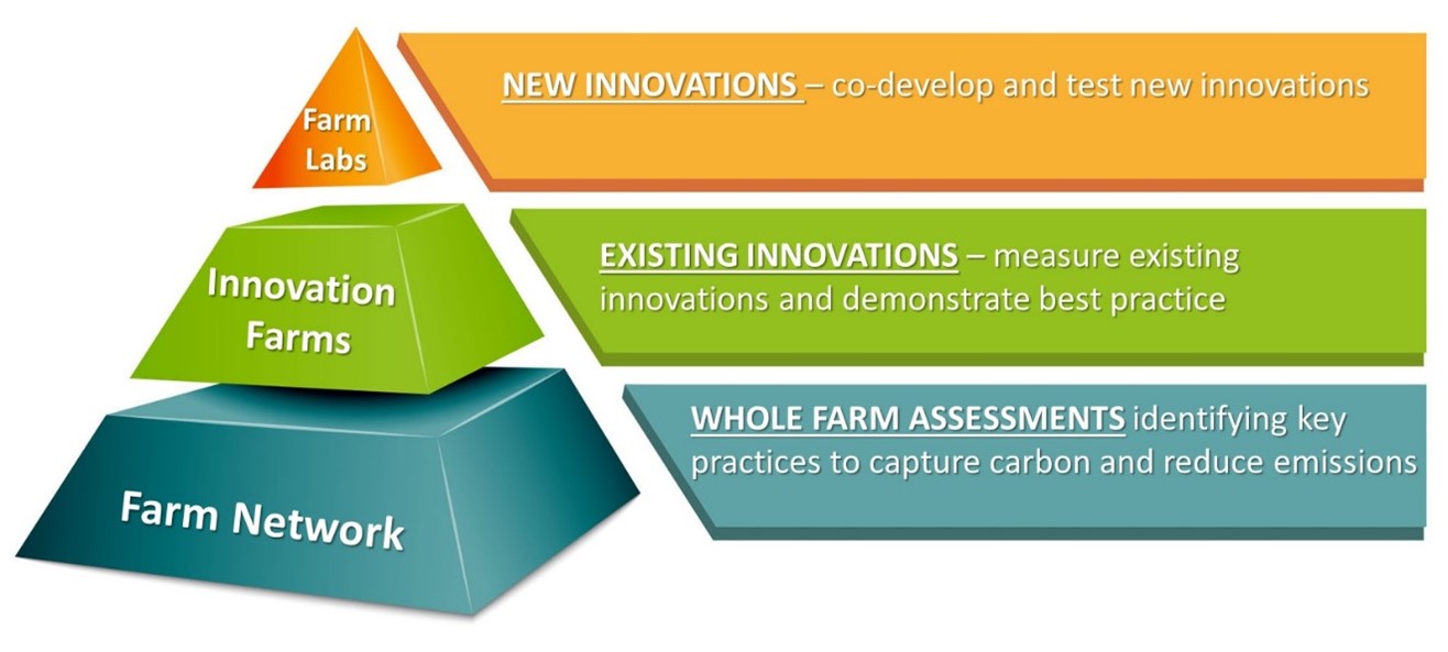 AgZero-farm-network AgZero-farm-network